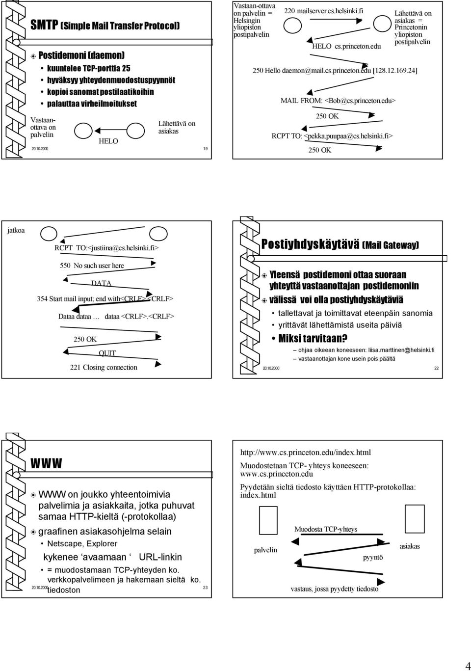 edu Lähettävä on asiakas = Princetonin yliopiston postipalvelin 250 Hello daemon@mail.cs.princeton.edu [128.12.169.24] MAIL FROM: <Bob@cs.princeton.edu> 250 OK RCPT TO: <pekka.puupaa@cs.helsinki.