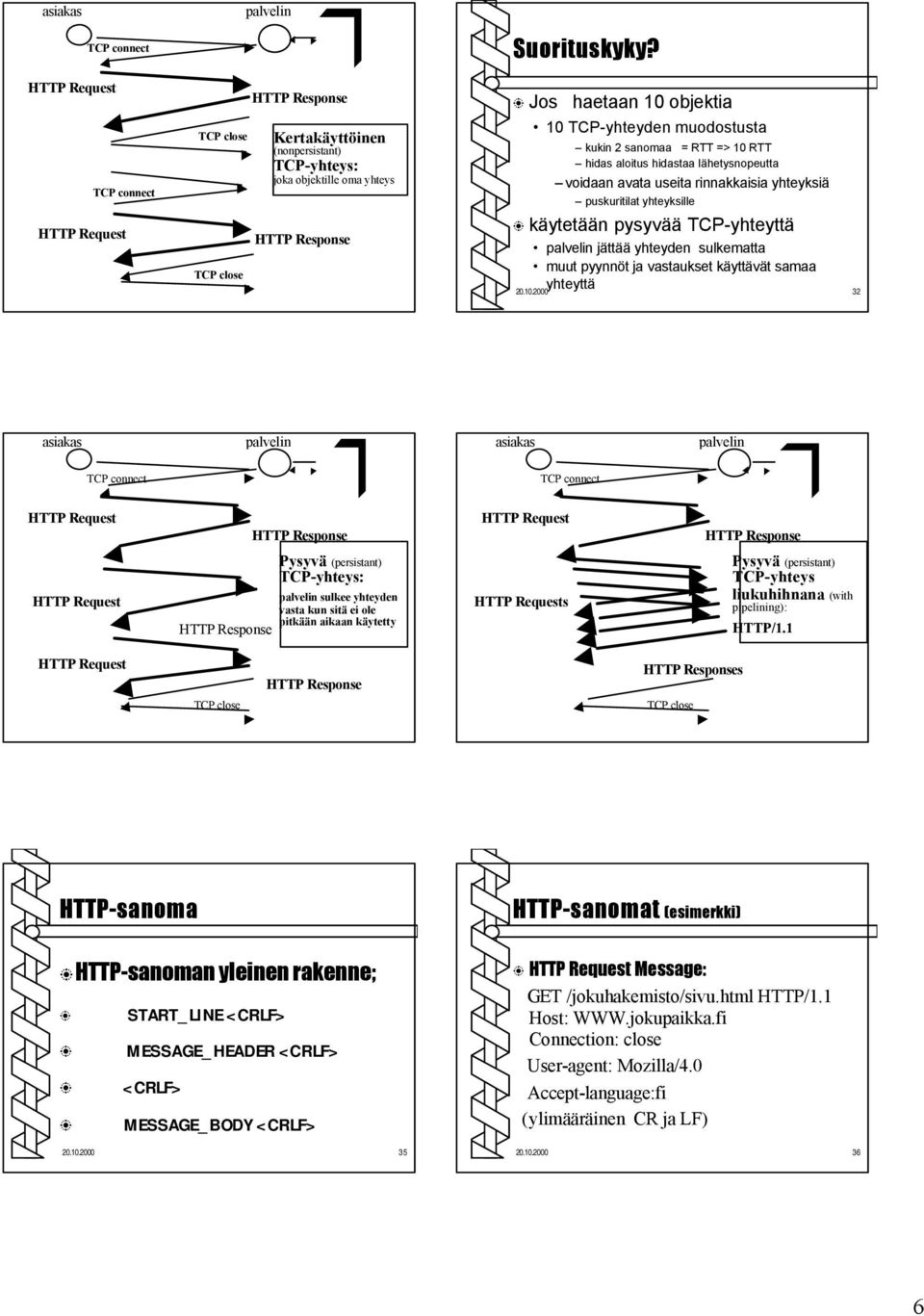 käytetään pysyvää TCP-yhteyttä palvelin jättää yhteyden sulkematta muut pyynnöt ja vastaukset käyttävät samaa yhteyttä 20.10.