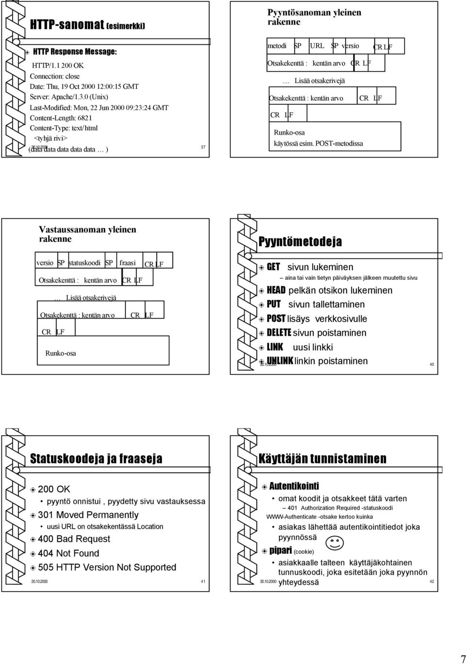 2000 37 metodi SP URL SP versio CR LF Otsakekenttä : kentän arvo CR LF Lisää otsakerivejä Otsakekenttä : kentän arvo CR LF CR LF Runko-osa käytössä esim.