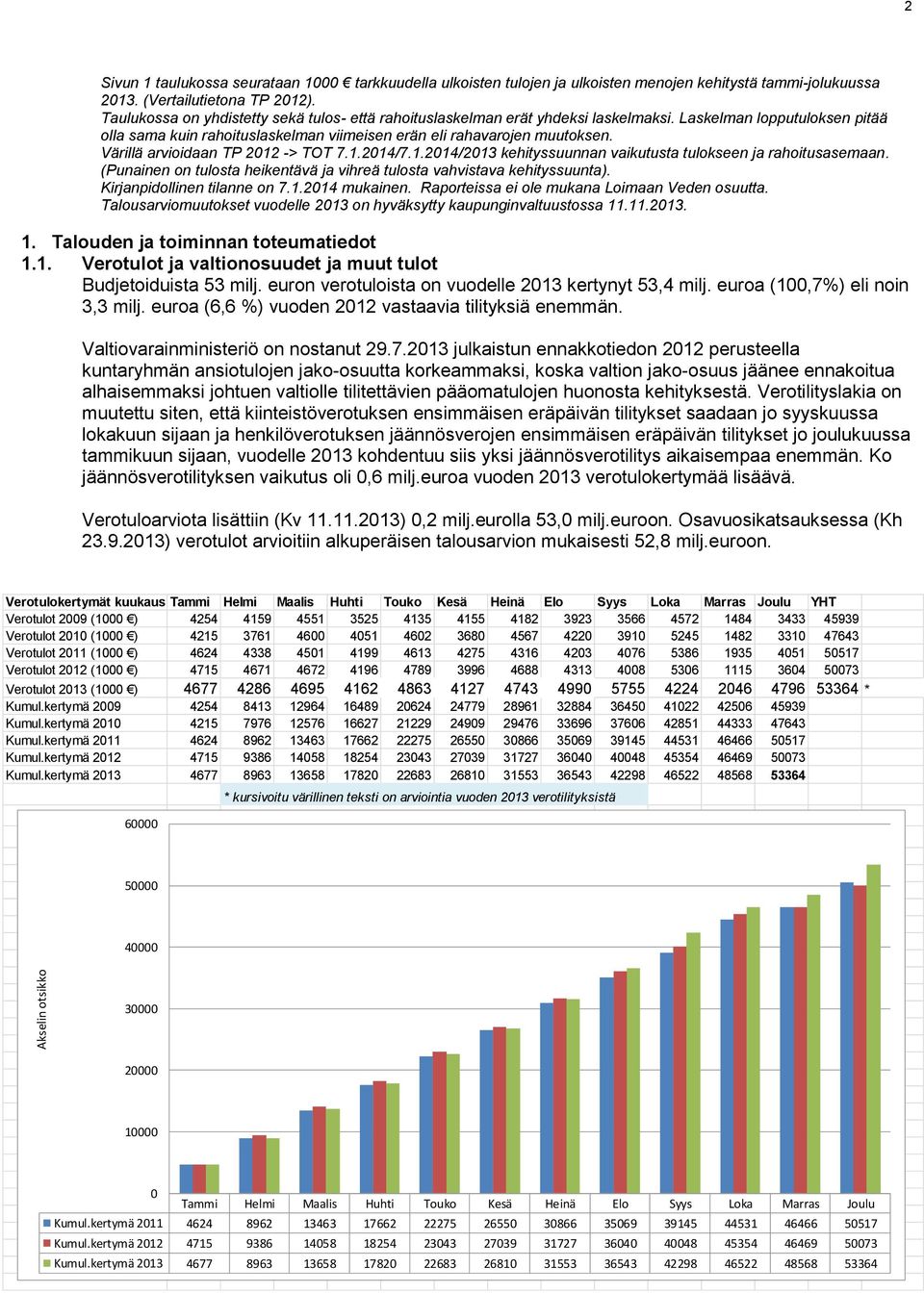 Värillä arvioidaan TP 212 -> TOT 7.1.214/7.1.214/213 kehityssuunnan vaikutusta tulokseen ja rahoitusasemaan. (Punainen on tulosta heikentävä ja vihreä tulosta vahvistava kehityssuunta).