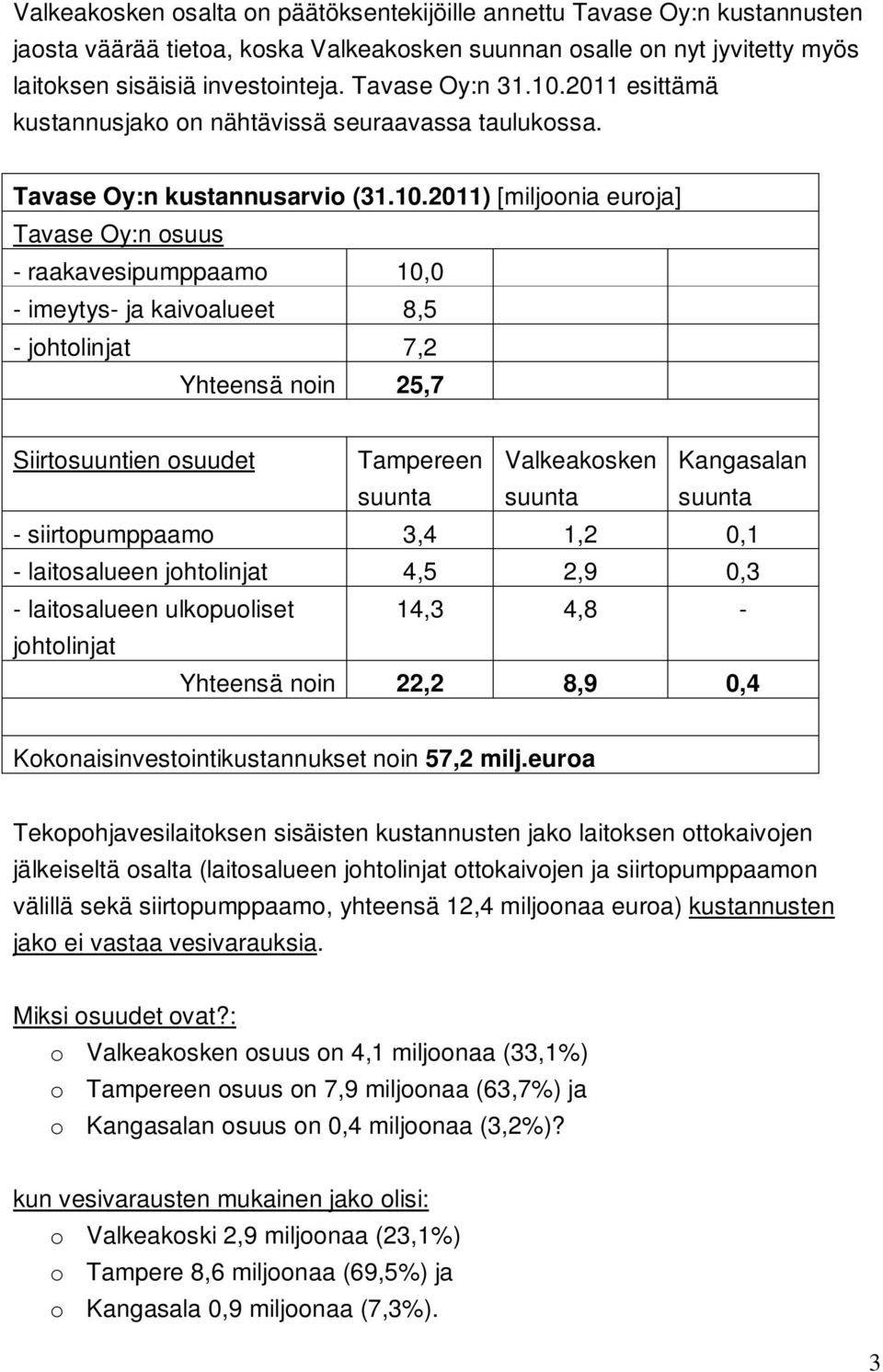 2011 esittämä kustannusjako on nähtävissä seuraavassa taulukossa. Tavase Oy:n kustannusarvio (31.10.