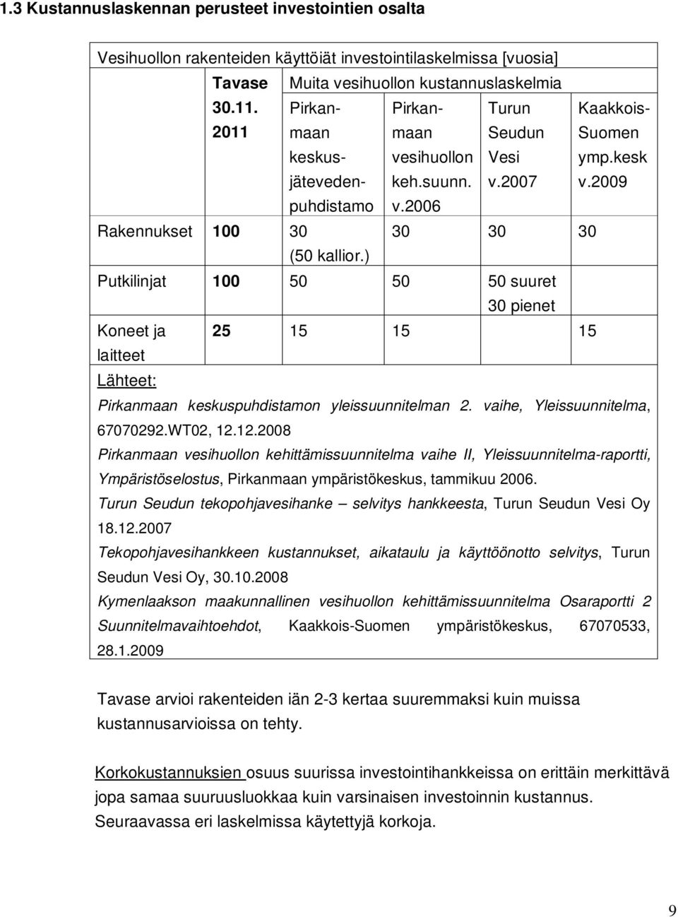 ) Putkilinjat 100 50 50 50 suuret 30 pienet Koneet ja 25 15 15 15 laitteet Lähteet: Pirkanmaan keskuspuhdistamon yleissuunnitelman 2. vaihe, Yleissuunnitelma, 67070292.WT02, 12.