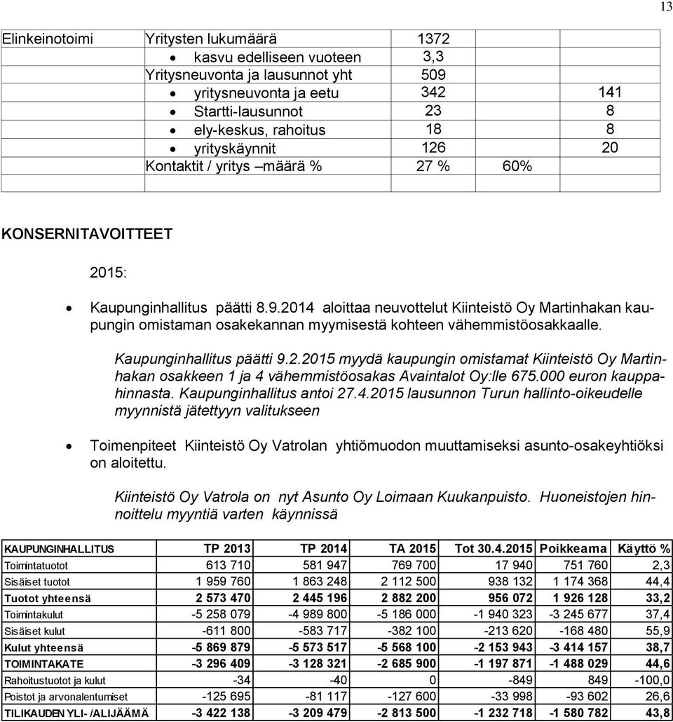 2014 aloittaa neuvottelut Kiinteistö Oy Martinhakan kaupungin omistaman osakekannan myymisestä kohteen vähemmistöosakkaalle. Kaupunginhallitus päätti 9.2.2015 myydä kaupungin omistamat Kiinteistö Oy Martinhakan osakkeen 1 ja 4 vähemmistöosakas Avaintalot Oy:lle 675.