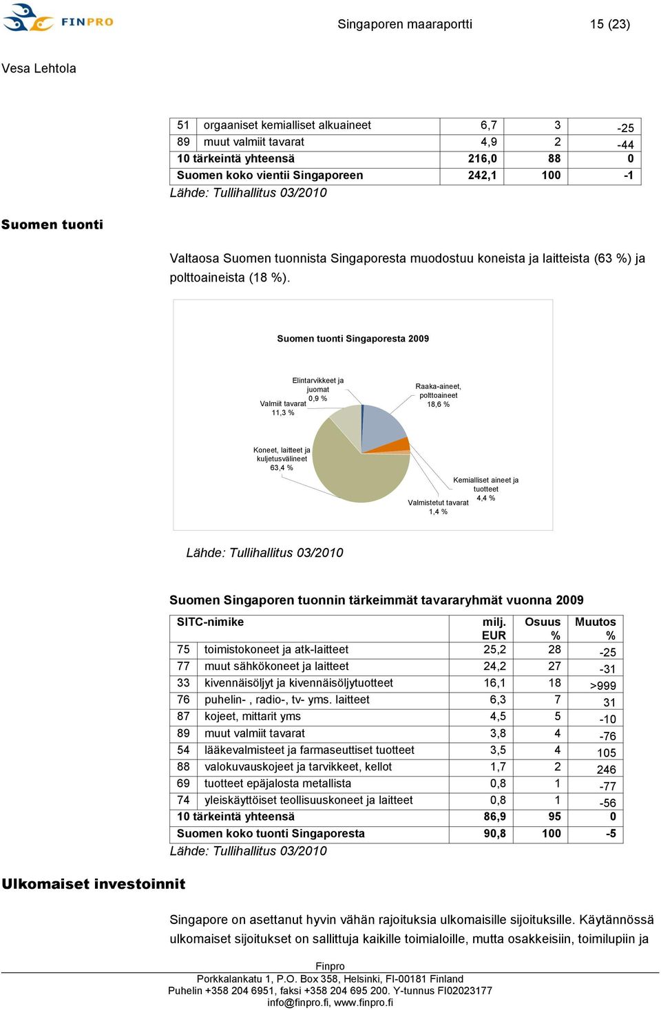 Suomen tuonti Singaporesta 2009 Elintarvikkeet ja juomat 0,9 % Valmiit tavarat 11,3 % Raaka-aineet, polttoaineet 18,6 % Koneet, laitteet ja kuljetusvälineet 63,4 % Kemialliset aineet ja tuotteet 4,4