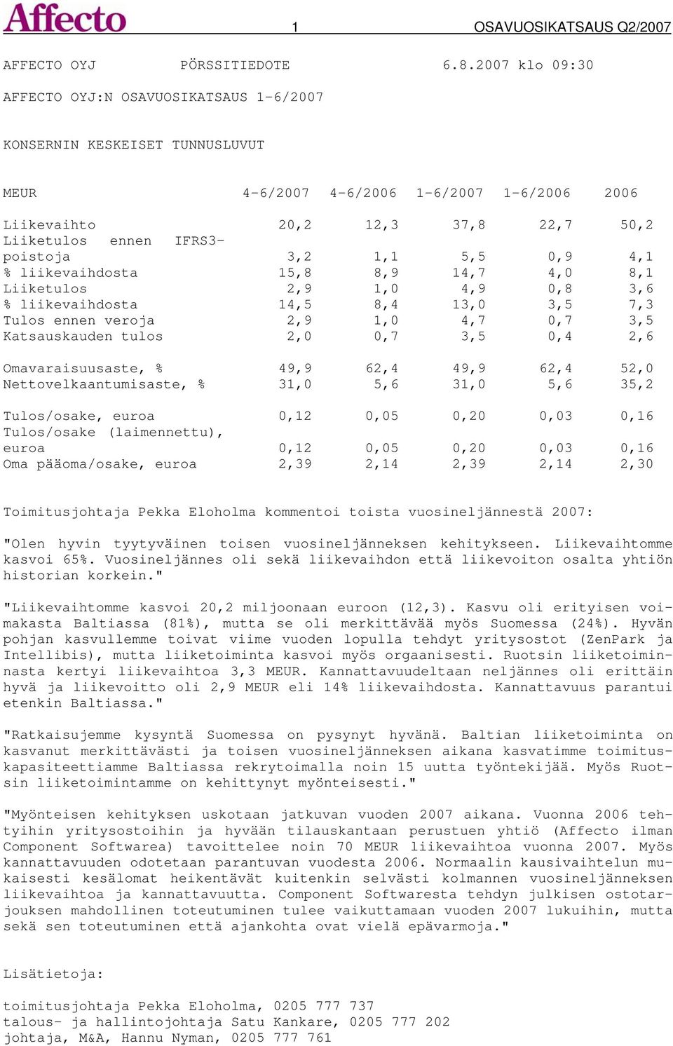 poistoja 3,2 1,1 5,5 0,9 4,1 % liikevaihdosta 15,8 8,9 14,7 4,0 8,1 Liiketulos 2,9 1,0 4,9 0,8 3,6 % liikevaihdosta 14,5 8,4 13,0 3,5 7,3 Tulos ennen veroja 2,9 1,0 4,7 0,7 3,5 Katsauskauden tulos