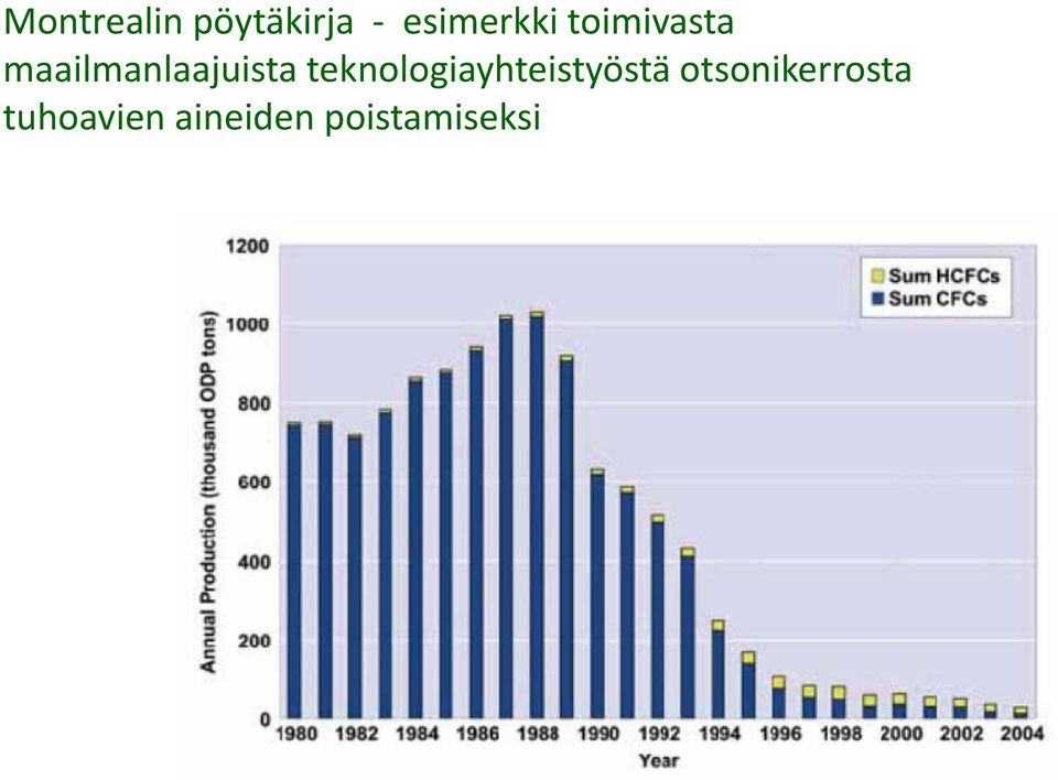 maailmanlaajuista