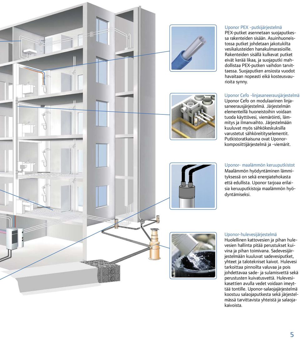 Uponor Cefo -linjasaneerausjärjestelmä Uponor Cefo on modulaarinen linjasaneerausjärjestelmä. Järjestelmän elementeillä huoneistoihin voidaan tuoda käyttövesi, viemäröinti, lämmitys ja ilmanvaihto.