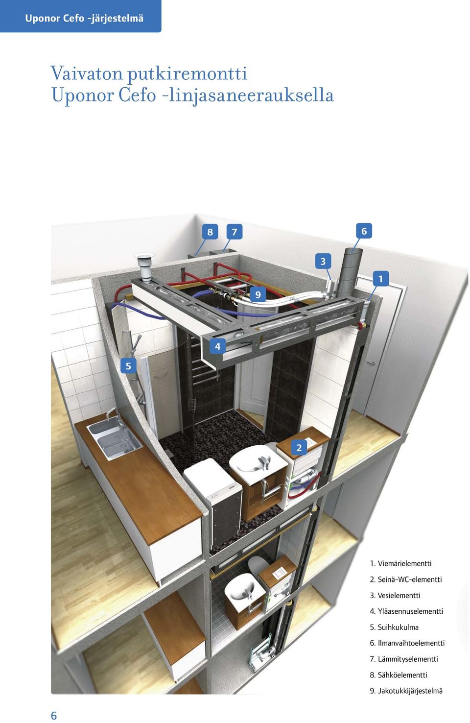 Seinä-WC-elementti 3. Vesielementti 4. Yläasennuselementti 5.