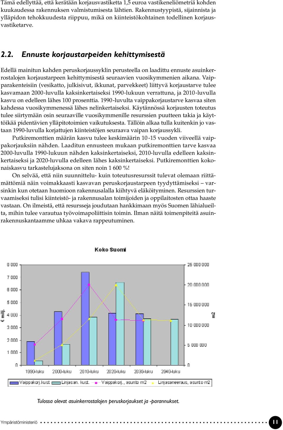 2. Ennuste korjaustarpeiden kehittymisestä Edellä mainitun kahden peruskorjaussyklin perusteella on laadittu ennuste asuinkerrostalojen korjaustarpeen kehittymisestä seuraavien vuosikymmenien aikana.