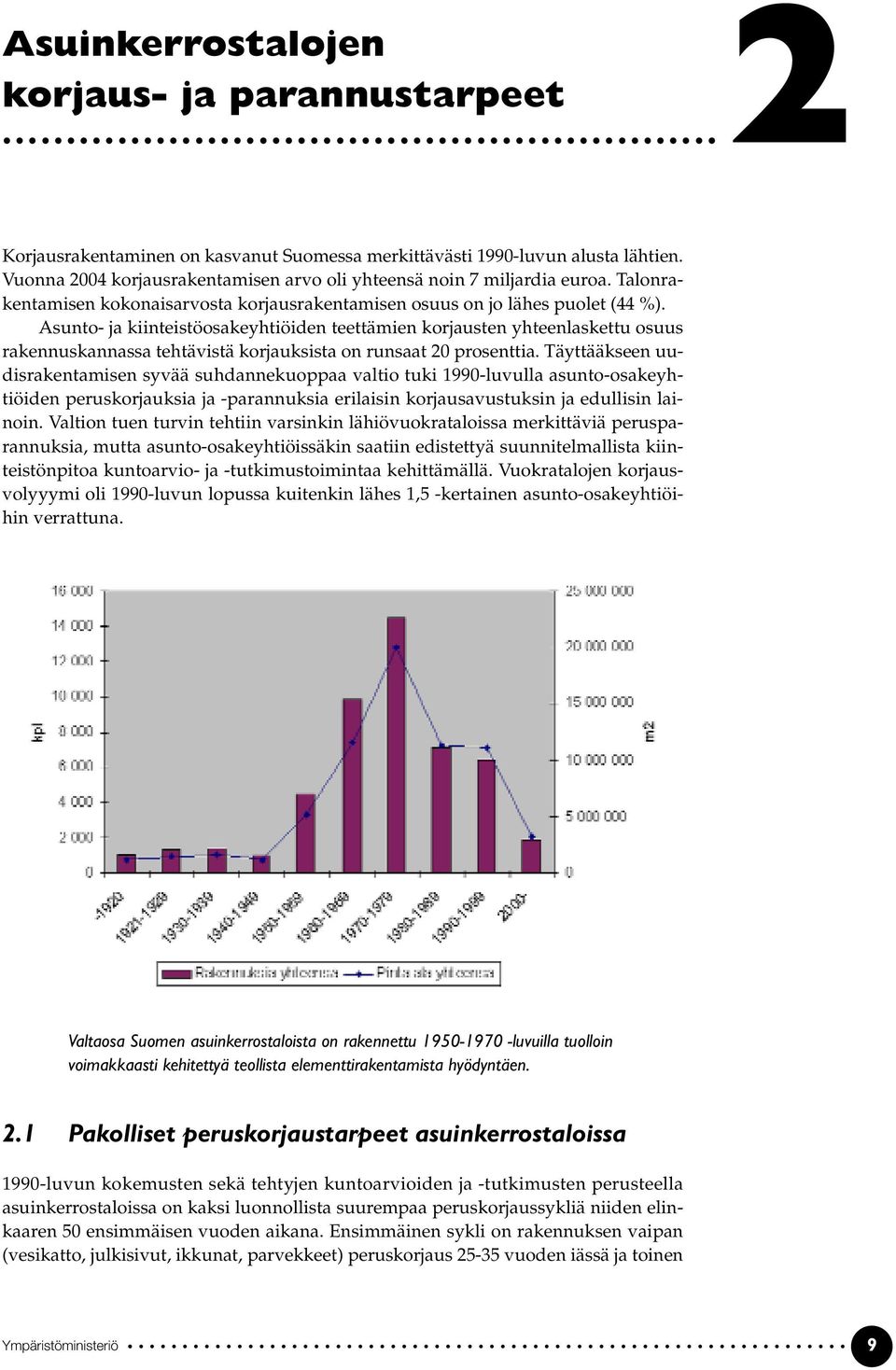 Asunto- ja kiinteistöosakeyhtiöiden teettämien korjausten yhteenlaskettu osuus rakennuskannassa tehtävistä korjauksista on runsaat 20 prosenttia.