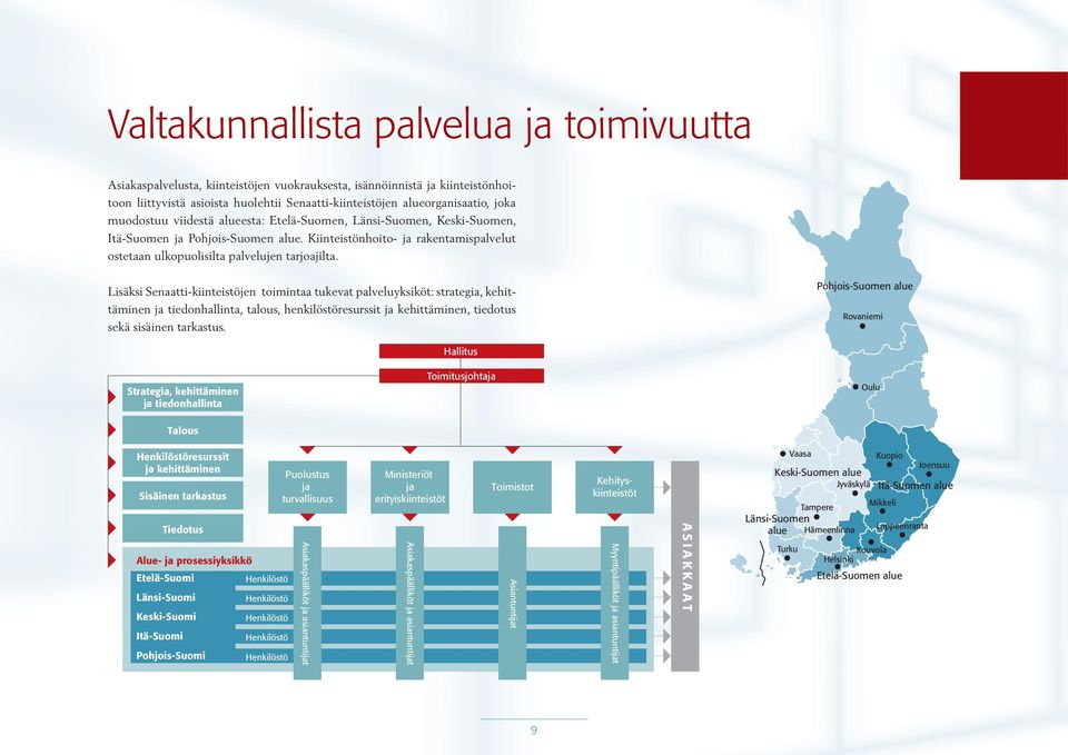 Lisäksi Senaatti-kiinteistöjen toimintaa tukevat palveluyksiköt: strategia, kehittäminen ja tiedonhallinta, talous, henkilöstöresurssit ja kehittäminen, tiedotus sekä sisäinen tarkastus.