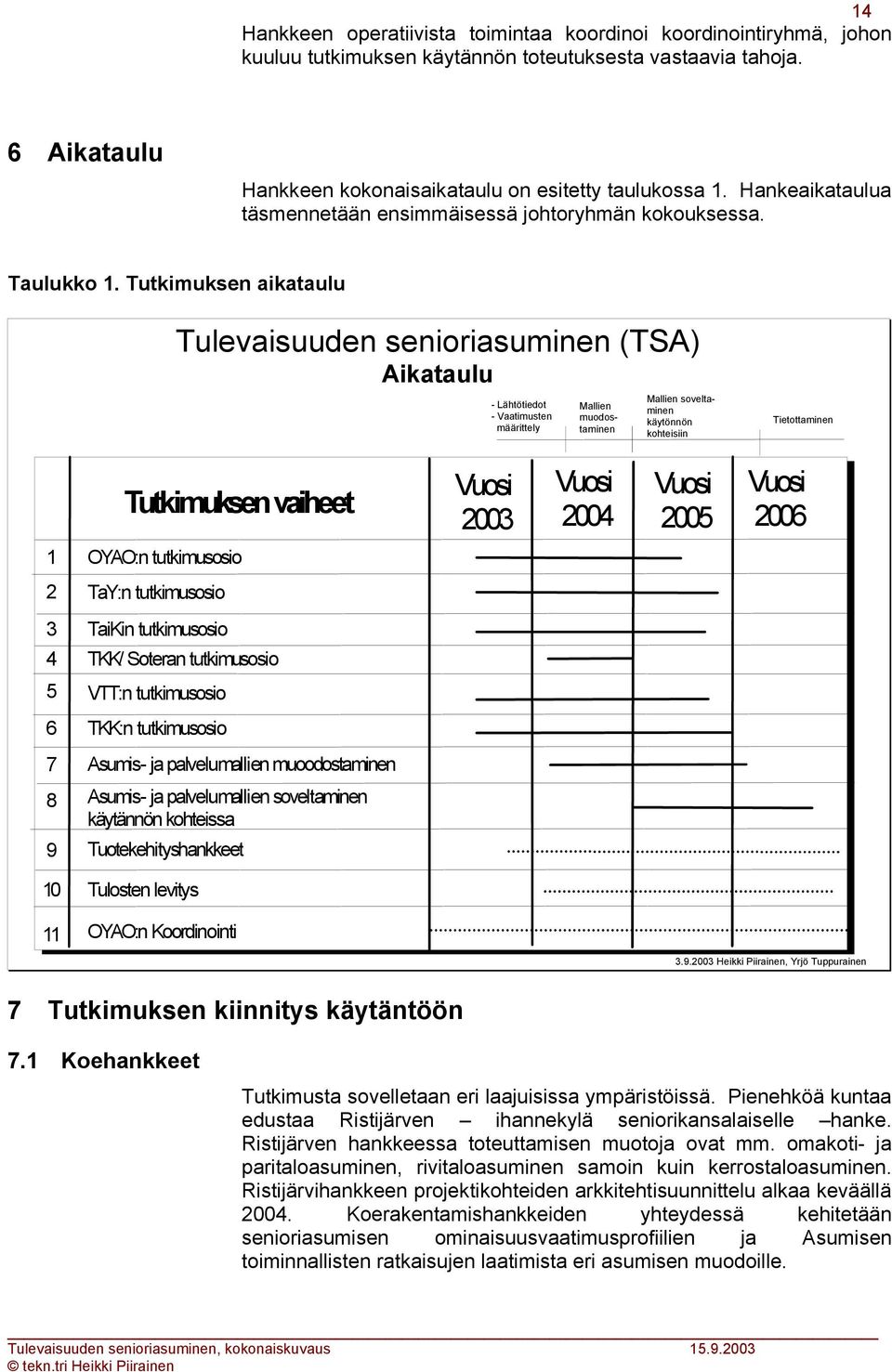 Tutkimuksen aikataulu Tulevaisuuden senioriasuminen (TSA) Aikataulu - Lähtötiedot - Vaatimusten määrittely Mallien muodostaminen Mallien soveltaminen käytönnön kohteisiin Tietottaminen Tutkimuksen