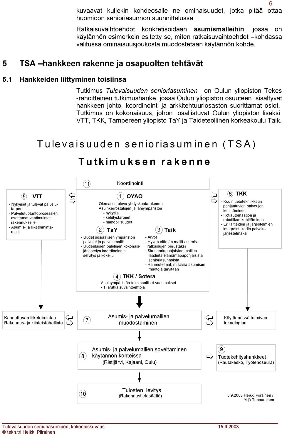 5 TSA hankkeen rakenne ja osapuolten tehtävät 5.