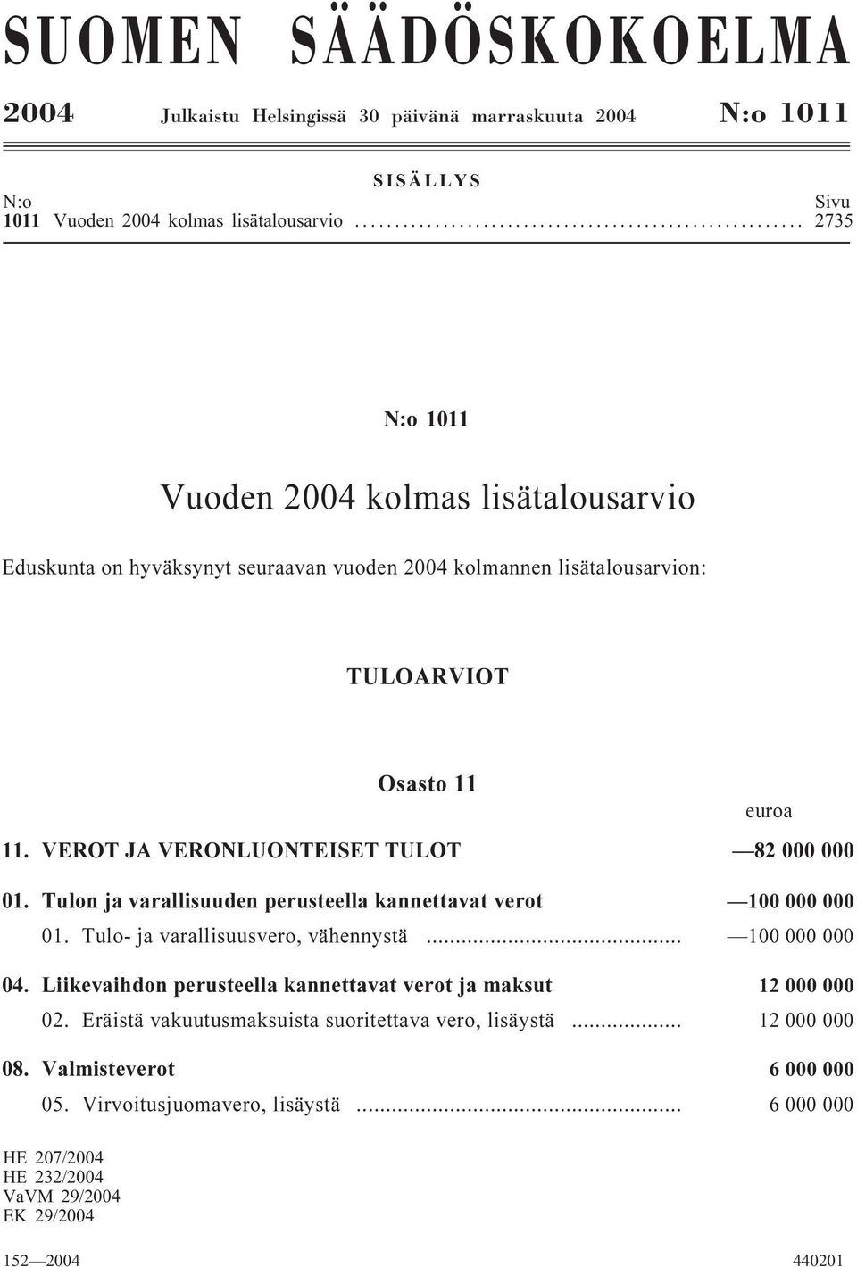 VEROT JA VERONLUONTEISET TULOT i 82 000 000 01. Tulon ja varallisuuden perusteella kannettavat verot i 100 000 000 01. Tulo- ja varallisuusvero, vähennystä i... 100 000 000 04.