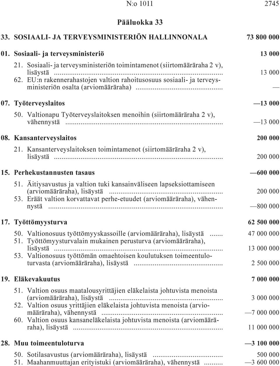 Työterveyslaitos i 13 000 50. Valtionapu Työterveyslaitoksen menoihin (siirtomääräraha, vähennystä i... 13 000 08. Kansanterveyslaitos i 200 000 21.
