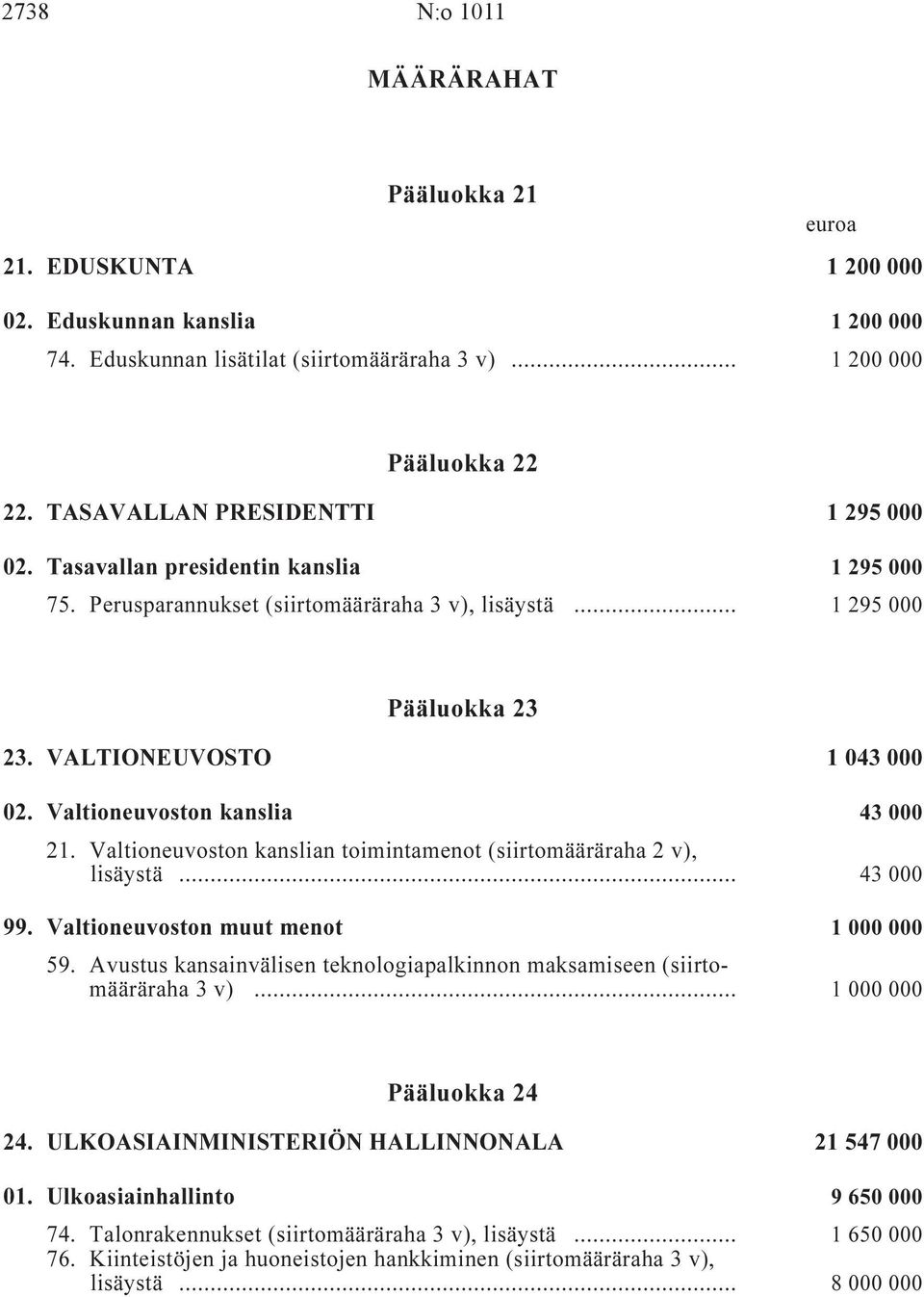 Valtioneuvoston kanslia i 43 000 21. Valtioneuvoston kanslian toimintamenot (siirtomääräraha, lisäystä i... 43 000 99. Valtioneuvoston muut menot i 1 000 000 59.