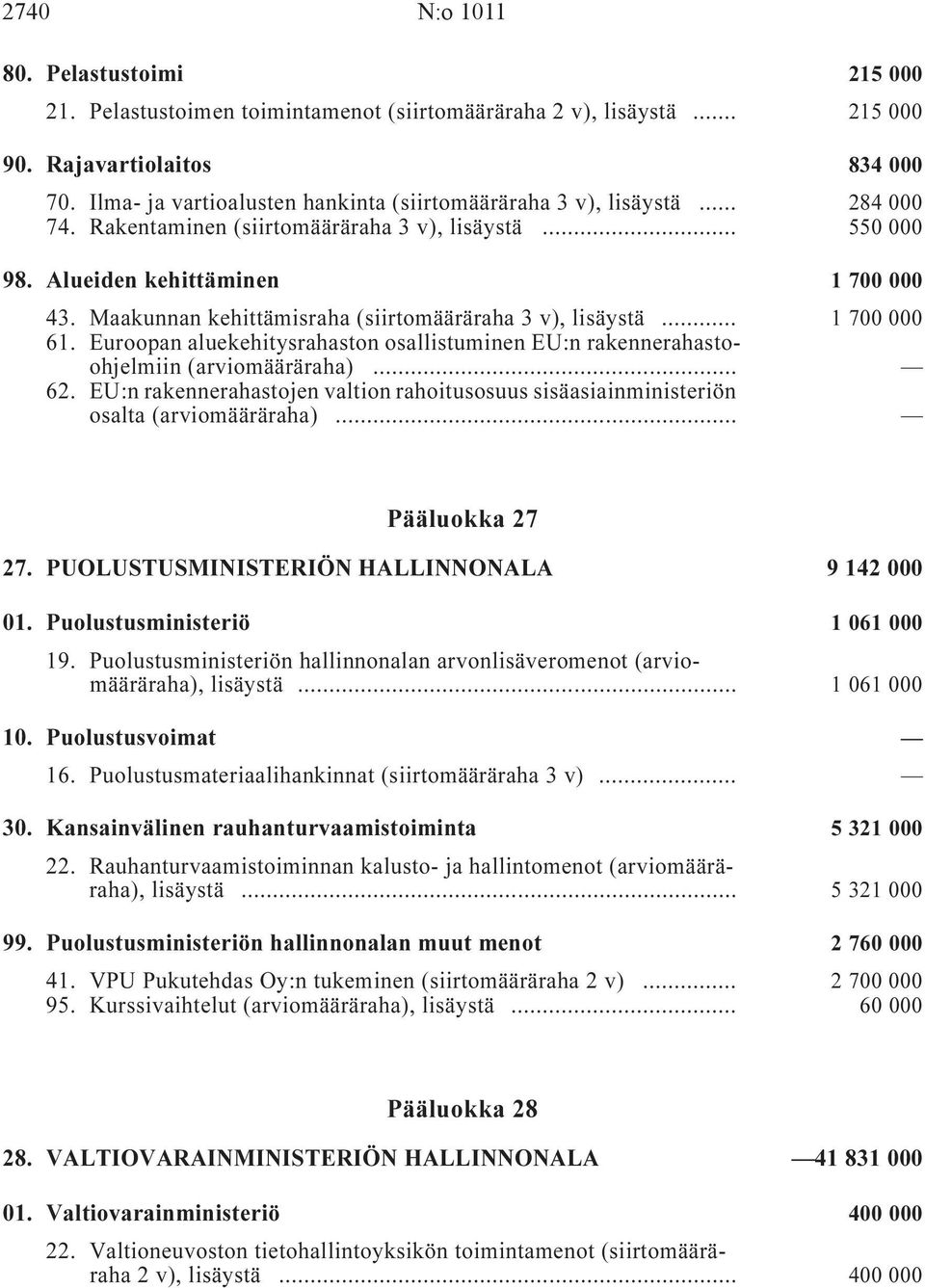 Maakunnan kehittämisraha (siirtomääräraha 3 v), lisäystä i... 1 700 000 61. Euroopan aluekehitysrahaston osallistuminen EU:n rakennerahastoohjelmiin i... 62.