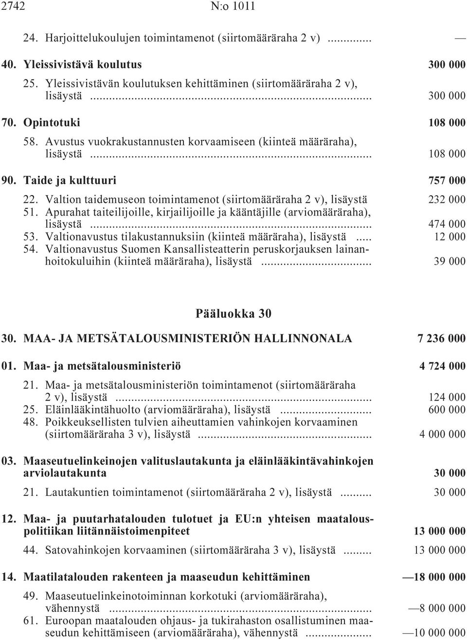 Valtion taidemuseon toimintamenot (siirtomääräraha, lisäystä i 232 000 51. Apurahat taiteilijoille, kirjailijoille ja kääntäjille, lisäystä i... 474 000 53.