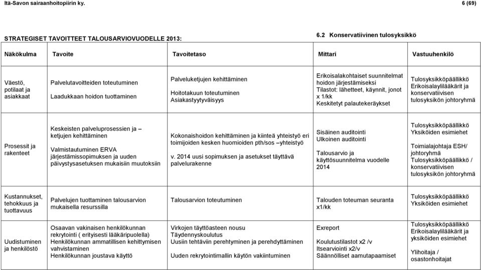 kehittäminen Hoitotakuun toteutuminen Asiakastyytyväisyys Erikoisalakohtaiset suunnitelmat hoidon järjestämiseksi Tilastot: lähetteet, käynnit, jonot x 1/kk Keskitetyt palautekeräykset