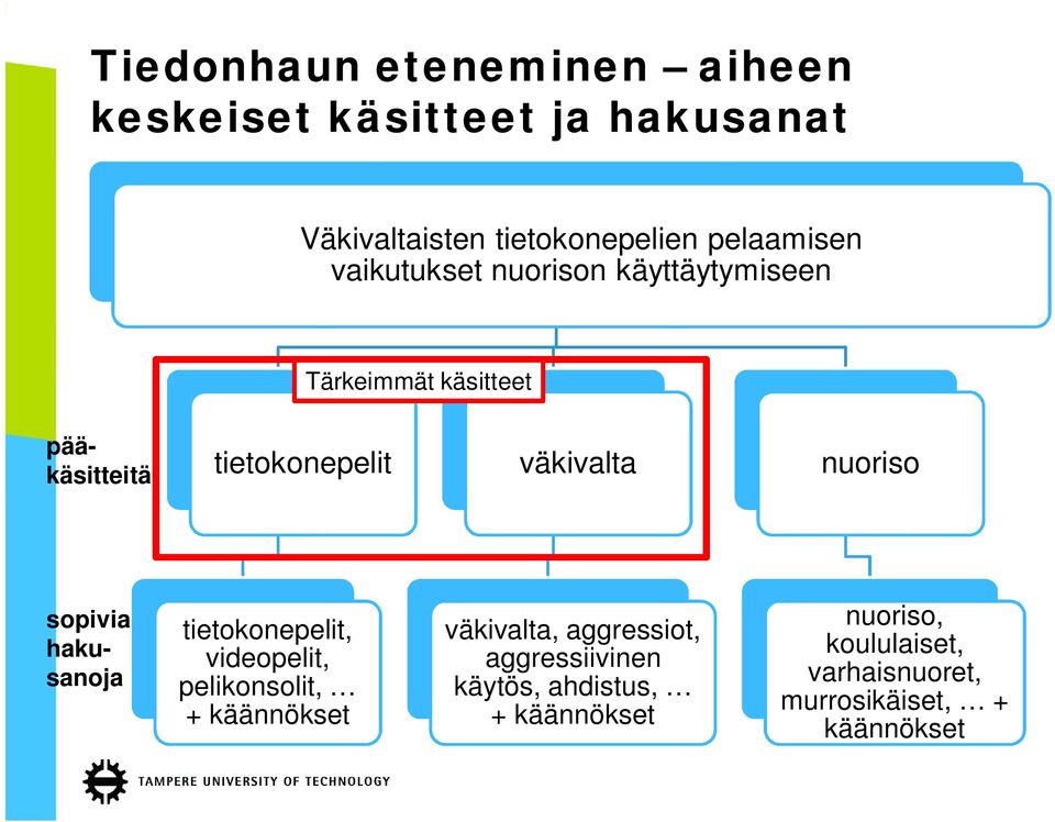 nuoriso sopivia hakusanoja tietokonepelit, videopelit, pelikonsolit, + käännökset väkivalta,