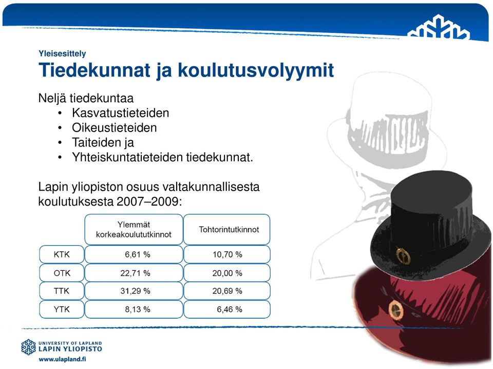 Taiteiden ja Yhteiskuntatieteiden tiedekunnat.