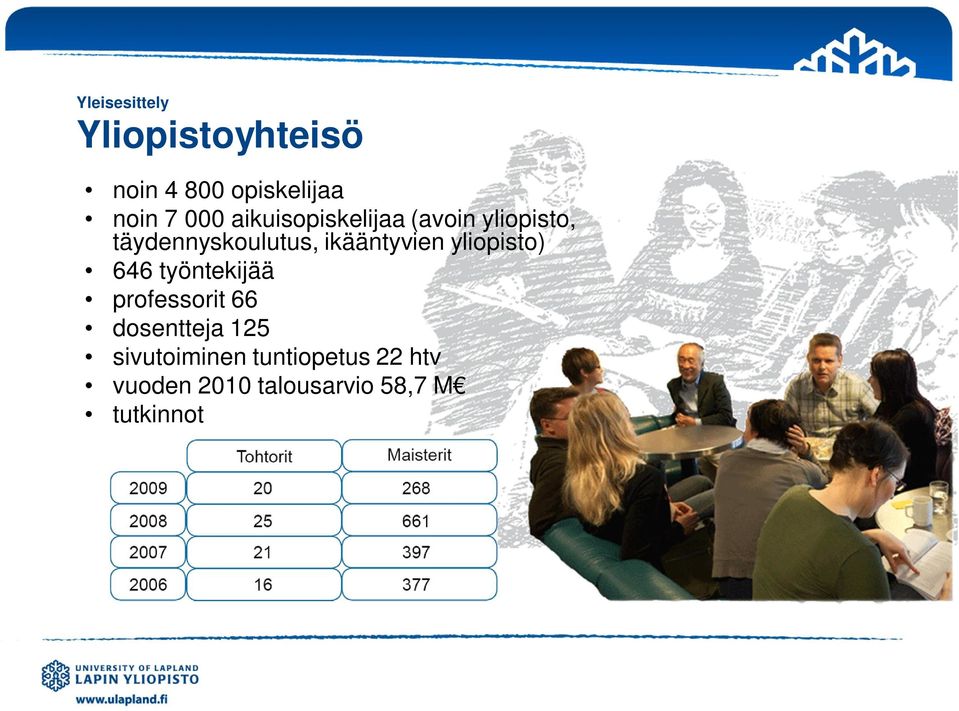 ikääntyvien yliopisto) 646 työntekijää professorit 66 dosentteja