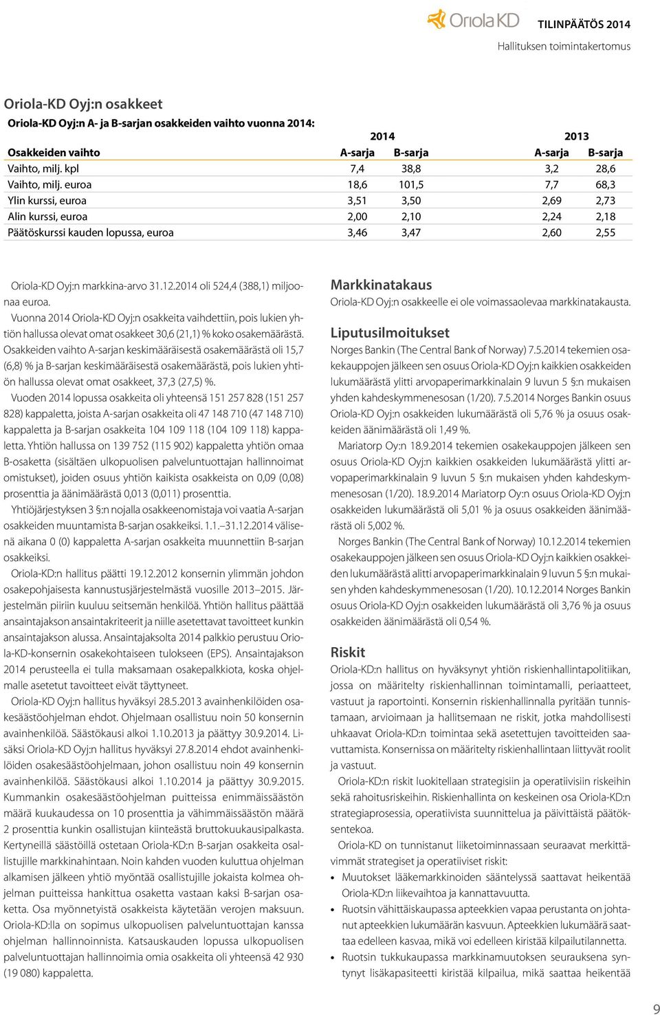 euroa 18,6 101,5 7,7 68,3 Ylin kurssi, euroa 3,51 3,50 2,69 2,73 Alin kurssi, euroa 2,00 2,10 2,24 2,18 Päätöskurssi kauden lopussa, euroa 3,46 3,47 2,60 2,55 Oriola-KD Oyj:n markkina-arvo 31.12.