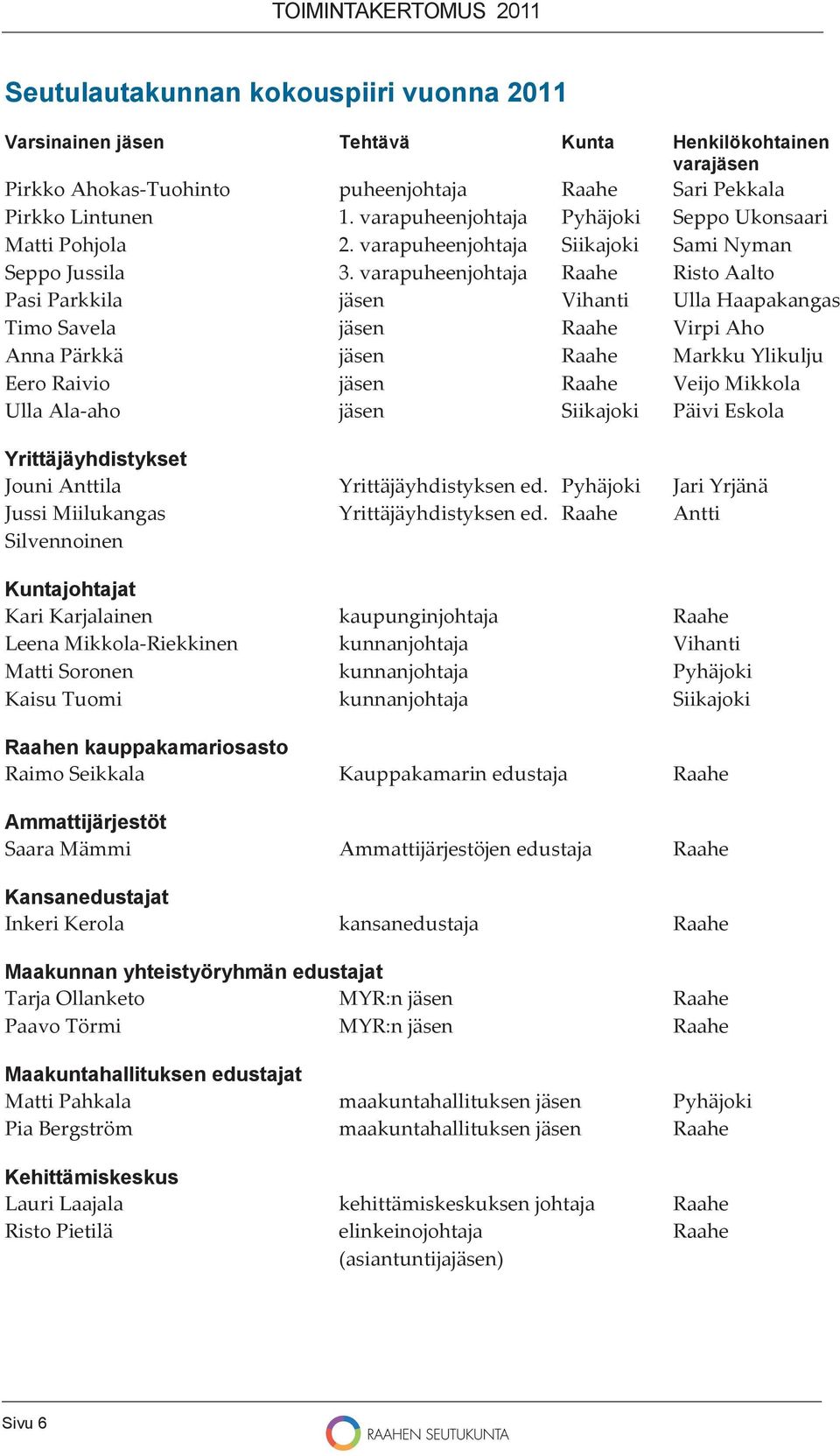varapuheenjohtaja Raahe Risto Aalto Pasi Parkkila jäsen Vihanti Ulla Haapakangas Timo Savela jäsen Raahe Virpi Aho Anna Pärkkä jäsen Raahe Markku Ylikulju Eero Raivio jäsen Raahe Veijo Mikkola Ulla