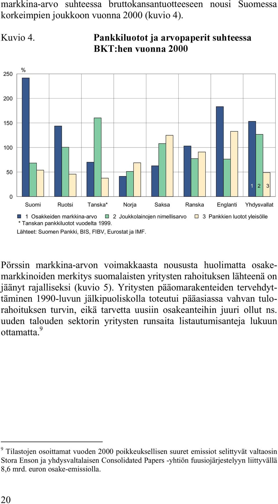 nimellisarvo 3 Pankkien luotot yleisölle * Tanskan pankkiluotot vuodelta 1999. Lähteet: Suomen Pankki, BIS, FIBV, Eurostat ja IMF.