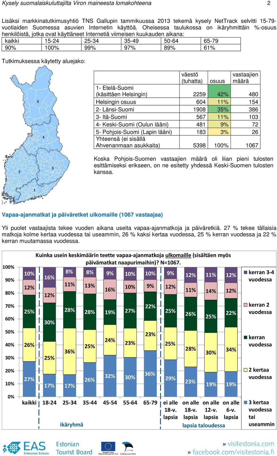 Oheisessa taulukossa on ikäryhmittäin %-osuus henkilöistä, jotka ovat käyttäneet Internetiä viimeisen kuukauden aikana: kaikki -24 2-34 3-4 0-64 6-7 10 % 8% 61% Tutkimuksessa käytetty aluejako: