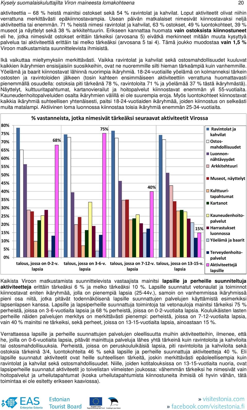 71 % heistä nimesi ravintolat ja kahvilat, 63 % ostokset, 4 % luontokohteet, 3 % museot ja näyttelyt sekä 38 % arkkitehtuurin.