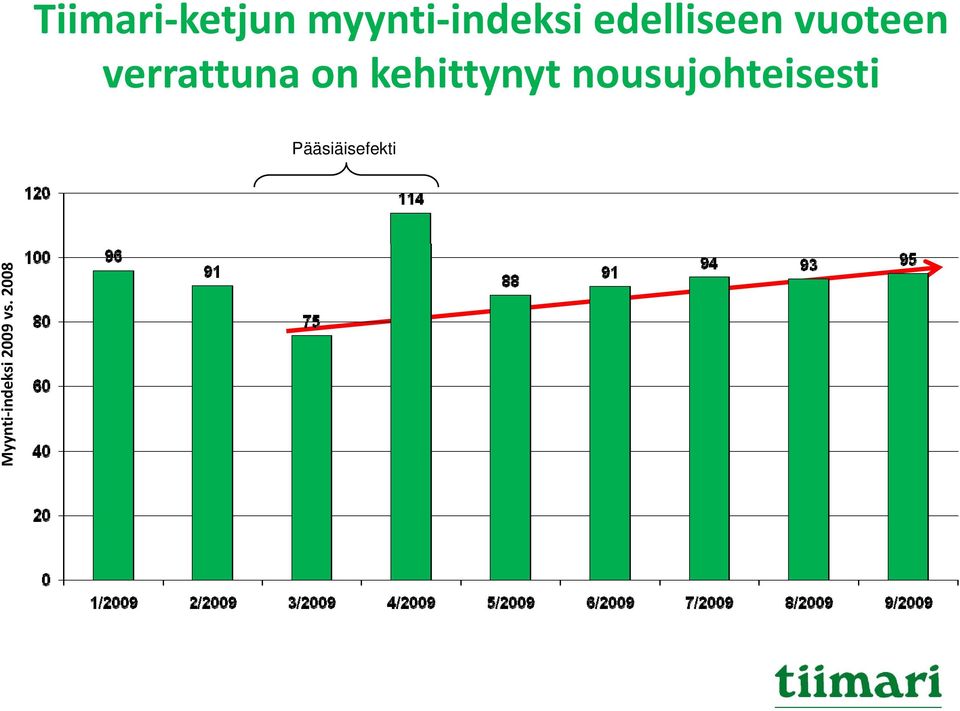 kehittynyt nousujohteisesti