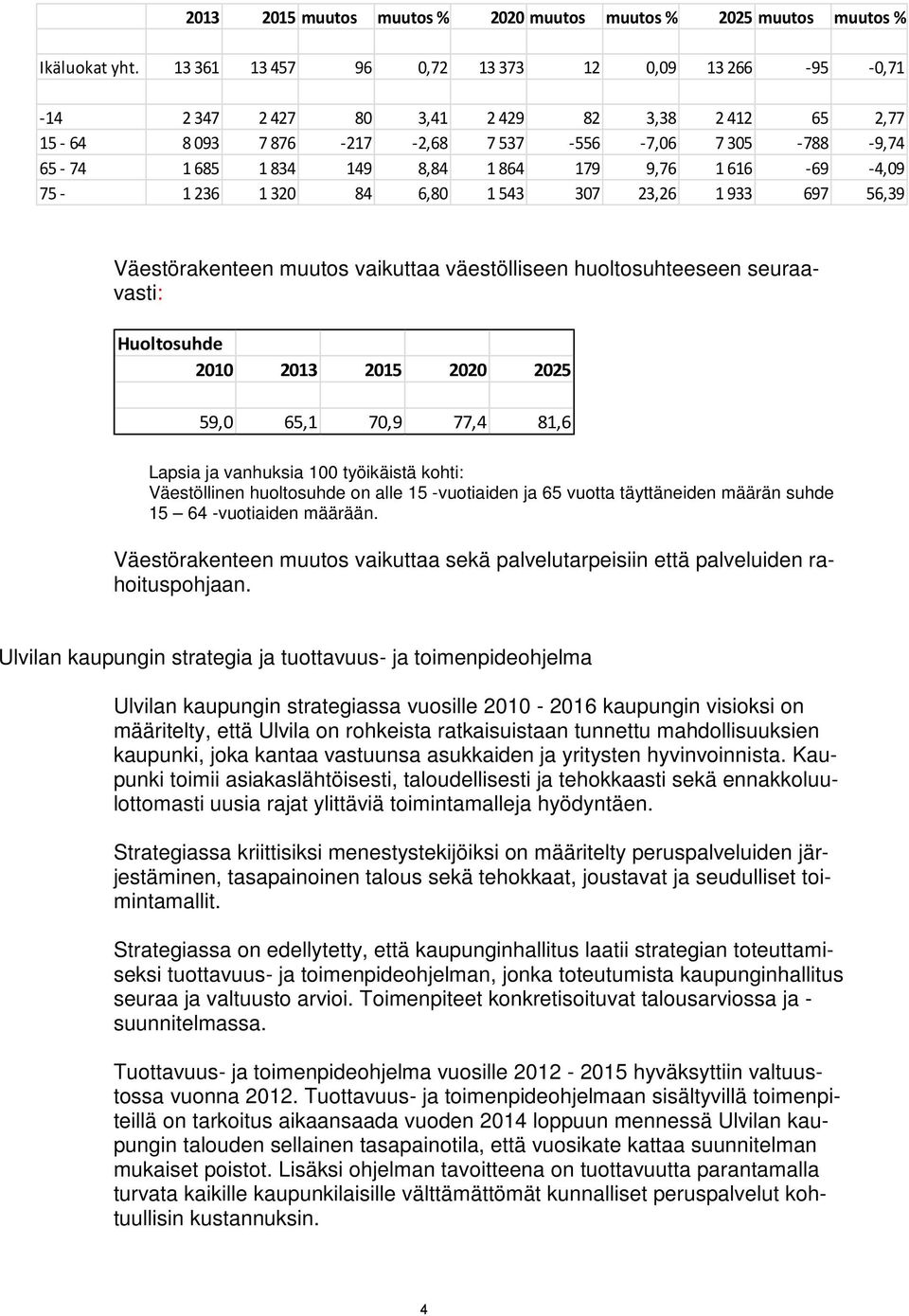 179 9,76 1 616-69 -4,09 75-1 236 1 320 84 6,80 1 543 307 23,26 1 933 697 56,39 Väestörakenteen muutos vaikuttaa väestölliseen huoltosuhteeseen seuraavasti: Huoltosuhde 2010 2013 2015 2020 2025 59,0