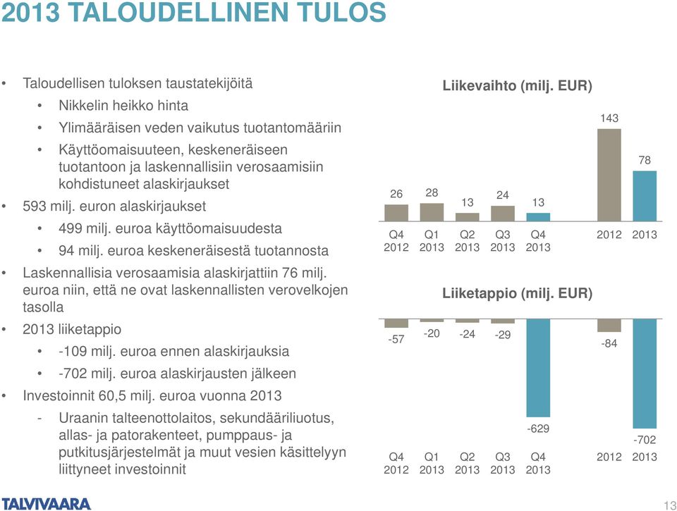 euroa keskeneräisestä tuotannosta Laskennallisia verosaamisia alaskirjattiin 76 milj. euroa niin, että ne ovat laskennallisten verovelkojen tasolla 2013 liiketappio -109 milj.