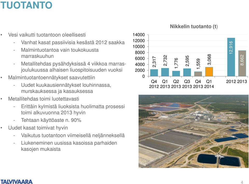 4000 2000 0 2,317 Q4 2012 2,732 Q1 2013 1,776 Q2 2013 2,595 Q3 2013 1,559 Q4 2013 3,068 Q1 2014 12,916 8,662 2012 2013 Metallitehdas toimi luotettavasti - Erittäin kylmistä liuoksista huolimatta
