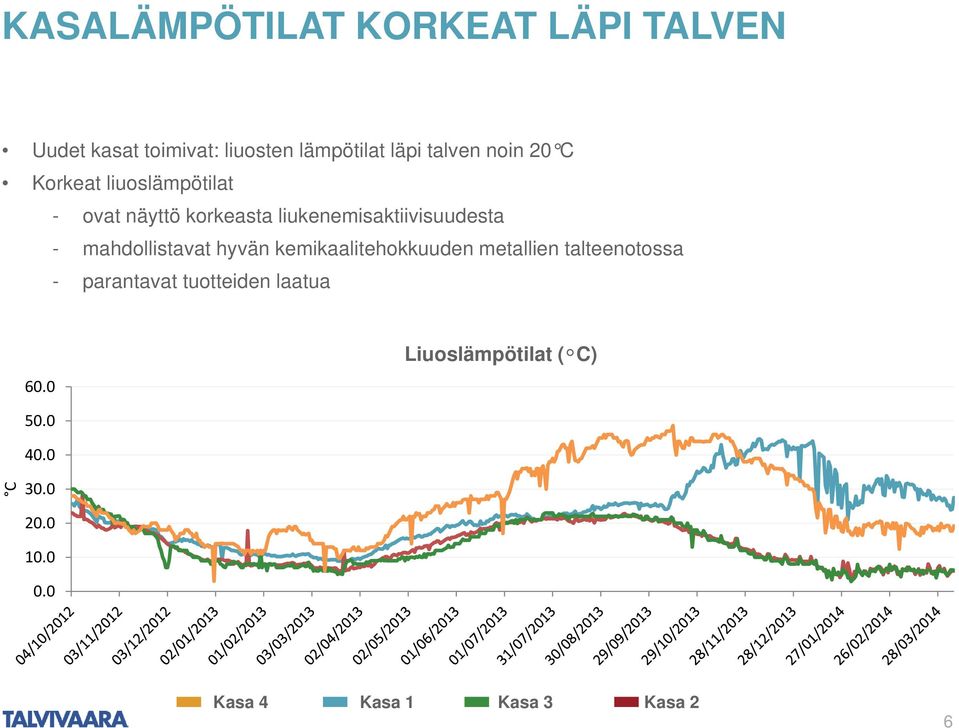 mahdollistavat hyvän kemikaalitehokkuuden metallien talteenotossa - parantavat tuotteiden