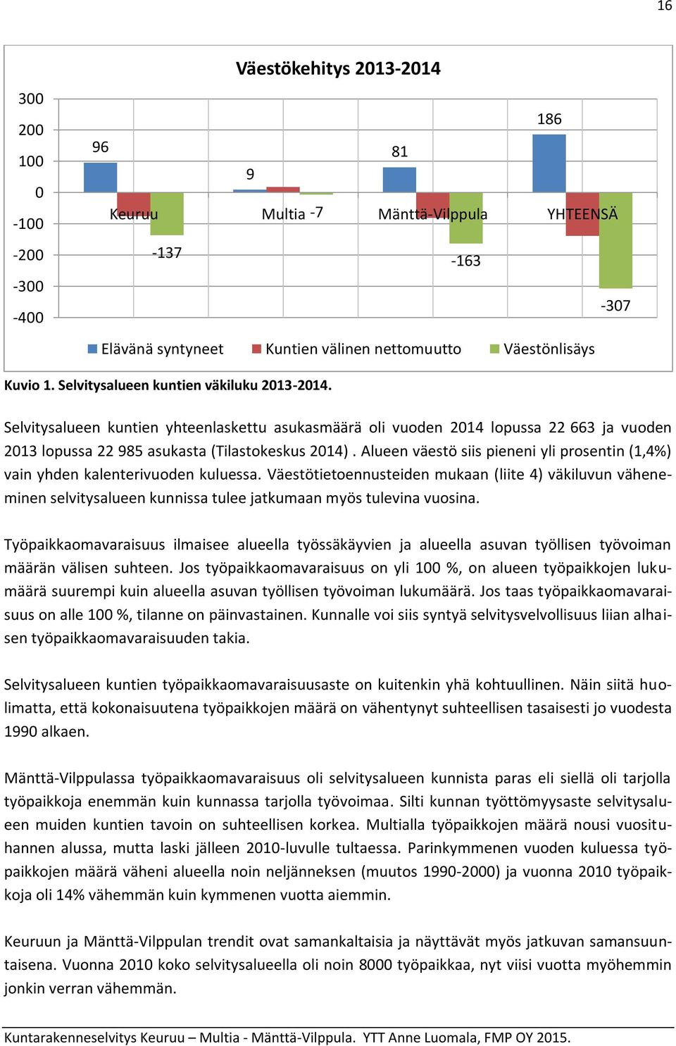 Alueen väestö siis pieneni yli prosentin (1,4%) vain yhden kalenterivuoden kuluessa.