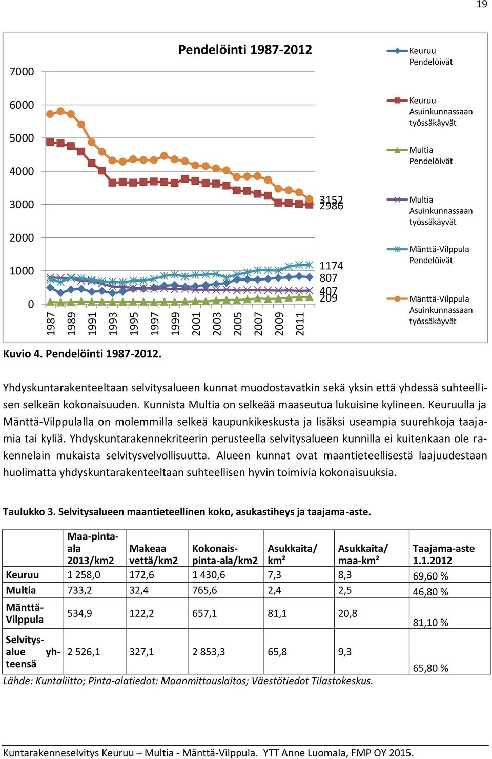 Yhdyskuntarakenteeltaan selvitysalueen kunnat muodostavatkin sekä yksin että yhdessä suhteellisen selkeän kokonaisuuden. Kunnista Multia on selkeää maaseutua lukuisine kylineen.