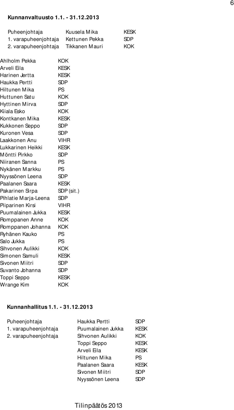 Anu Lukkarinen Heikki Möntti Pirkko Niiranen Sanna Nykänen Markku Nyyssönen Leena Paalanen Saara Pakarinen Sirpa Pihlatie Marja-Leena Piiparinen Kirsi Puumalainen Jukka Romppanen Anne Romppanen