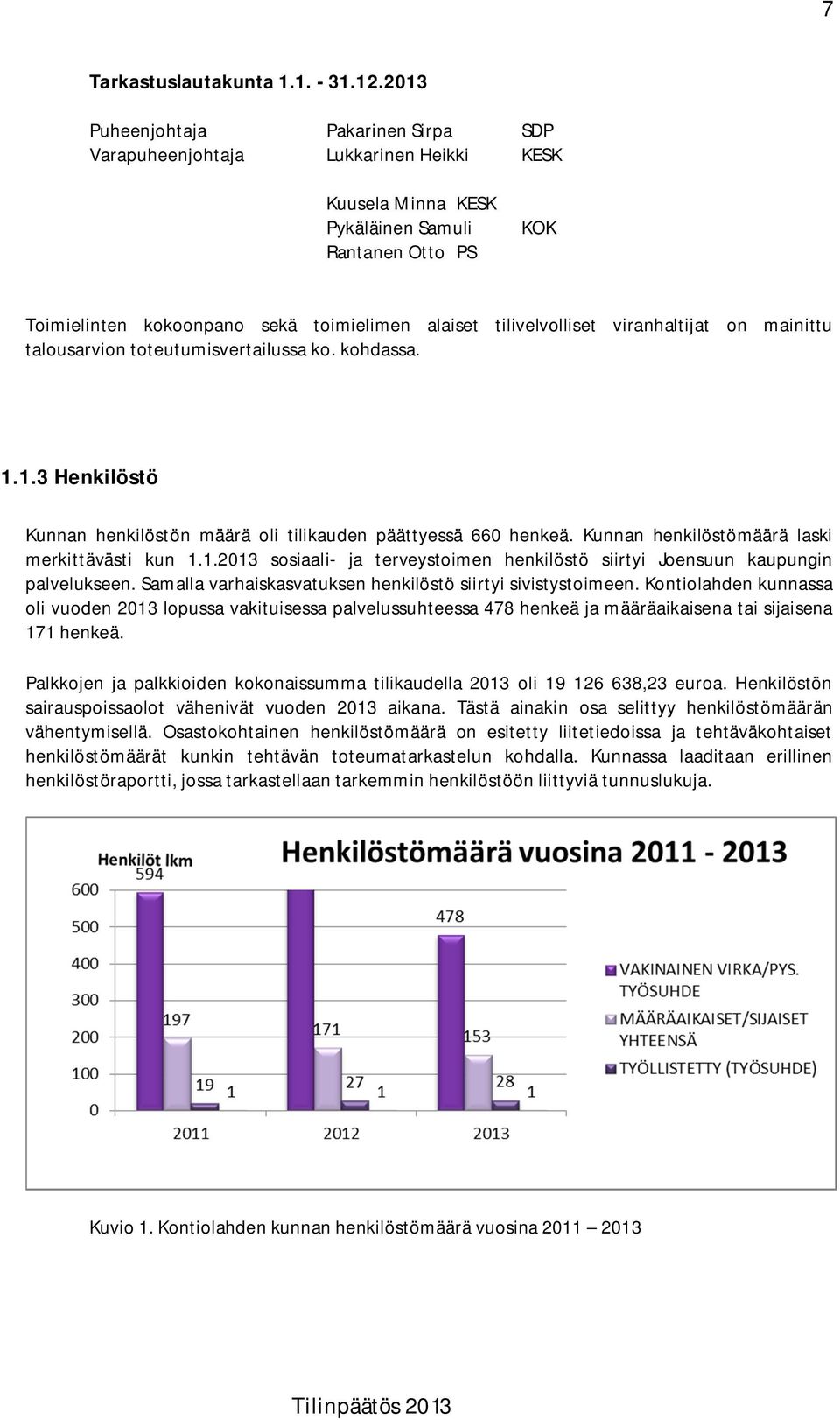 tilivelvolliset viranhaltijat on mainittu talousarvion toteutumisvertailussa ko. kohdassa. 1.1.3 Henkilöstö Kunnan henkilöstön määrä oli tilikauden päättyessä 660 henkeä.