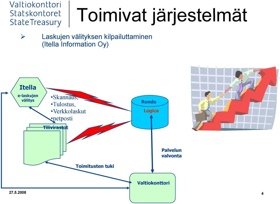 Tulostus, Verkkolaskut netposti Tilivirastot Rondo Logica