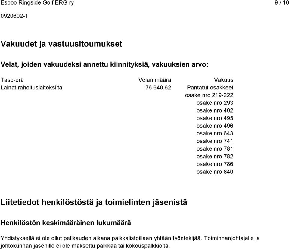 osake nro 781 osake nro 782 osake nro 786 osake nro 840 Liitetiedot henkilöstöstä ja toimielinten jäsenistä Henkilöstön keskimääräinen lukumäärä