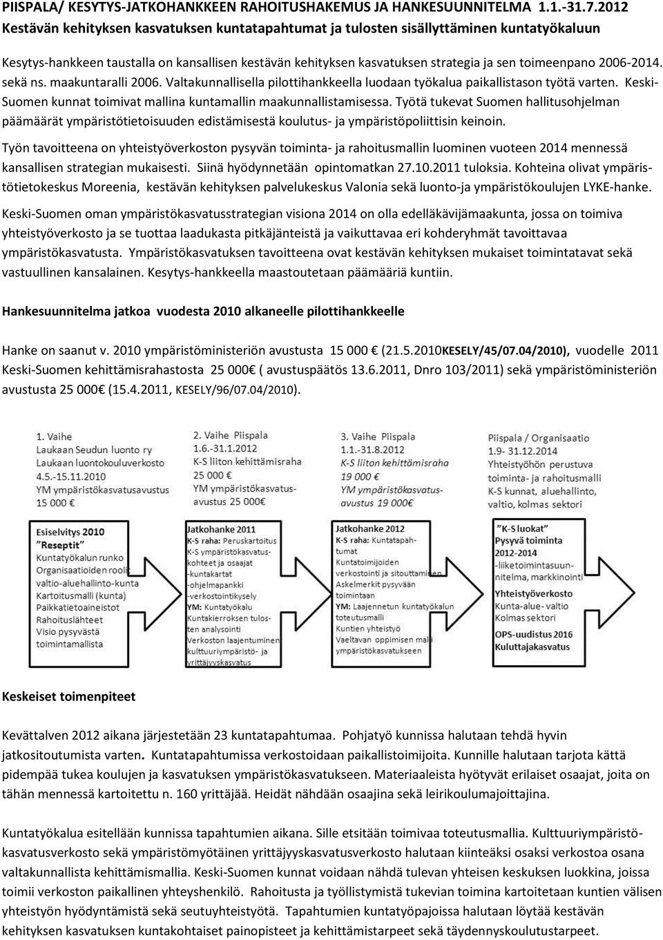 2006-2014. sekä ns. maakuntaralli 2006. Valtakunnallisella pilottihankkeella luodaan työkalua paikallistason työtä varten. Keski- Suomen kunnat toimivat mallina kuntamallin maakunnallistamisessa.