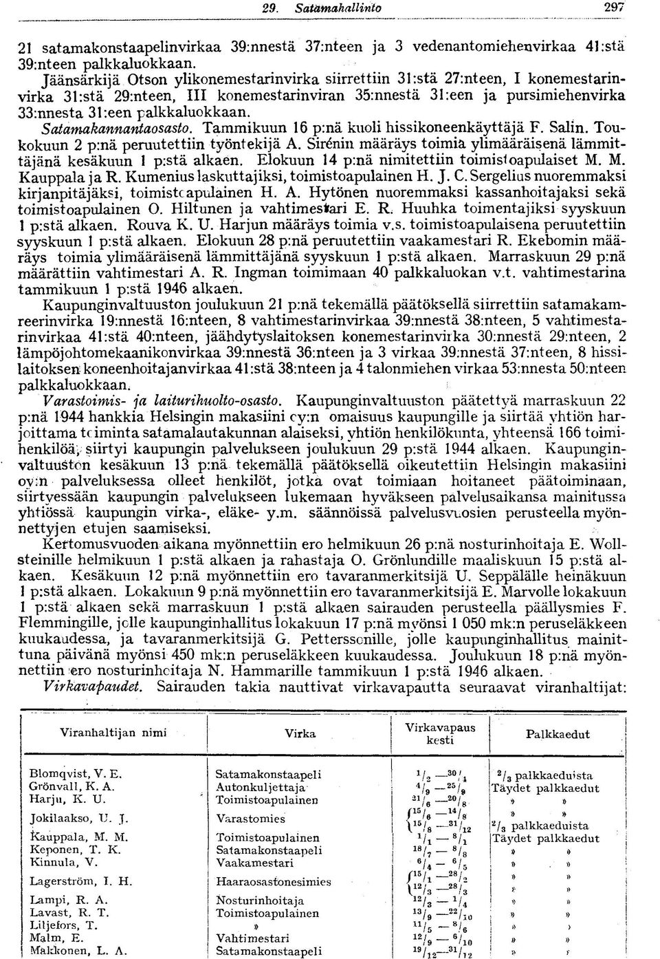 Satamakannantaosasto. Tammikuun 16 pinä kuoli hissikoneenkäyttäjä F. Salin. Toukokuun 2 p:nä peruutettiin työntekijä A. Sirenin määräys toimia ylimääräisenä lämmittäjänä kesäkuun 1 pistä alkaen.