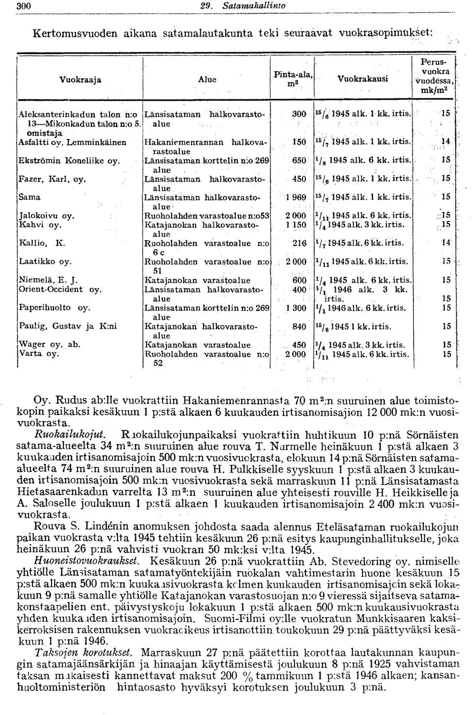 talon n:o 5 omistaja Asfaltti oy. Lemminkäinen Ekströmin Koneliike oy. Fazer, Karl, oy. Sama Jalokoivu oy. Kahvi oy. Kallio, K. Laatikko oy. Niemelä, E. J. Orient-Occident oy. Paperihuolto oy.