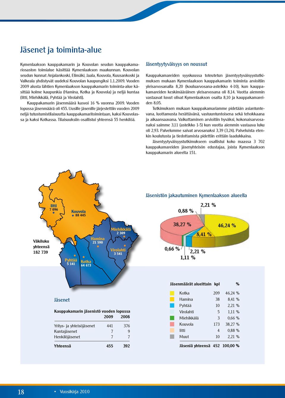 Vuoden 2009 alusta lähtien Kymenlaakson kauppakamarin toiminta-alue käsittää kolme kaupunkia (Hamina, Kotka ja Kouvola) ja neljä kuntaa (Iitti, Miehikkälä, Pyhtää ja Virolahti).