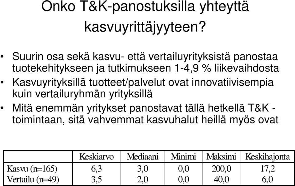 Kasvuyrityksillä tuotteet/palvelut ovat innovatiivisempia kuin vertailuryhmän yrityksillä Mitä enemmän yritykset