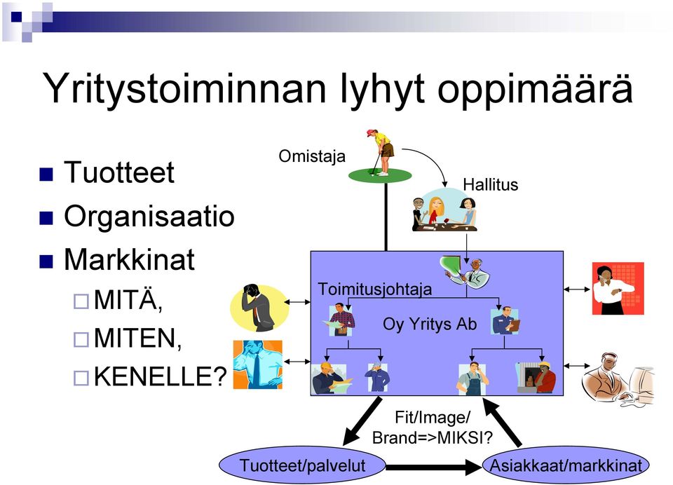 Omistaja Hallitus Toimitusjohtaja Oy Yritys Ab