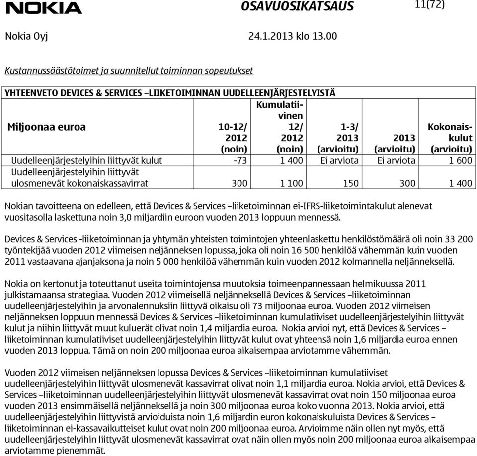kokonaiskassavirrat 300 1 100 150 300 1 400 Nokian tavoitteena on edelleen, että Devices & Services liiketoiminnan ei-ifrs-liiketoimintakulut alenevat vuositasolla laskettuna noin 3,0 miljardiin