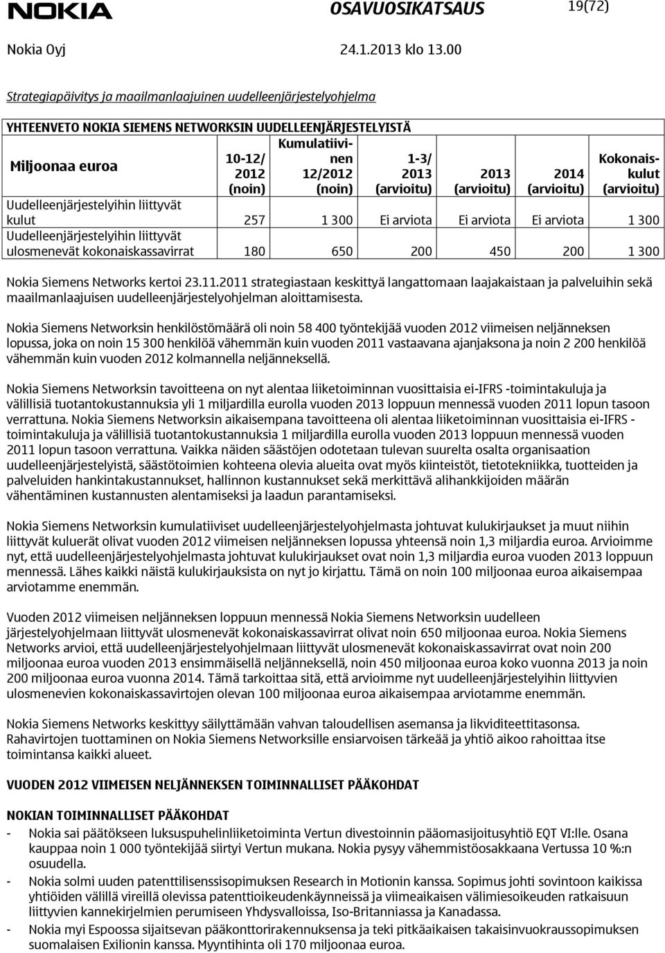 liittyvät ulosmenevät kokonaiskassavirrat 180 650 200 450 200 1 300 Nokia Siemens Networks kertoi 23.11.